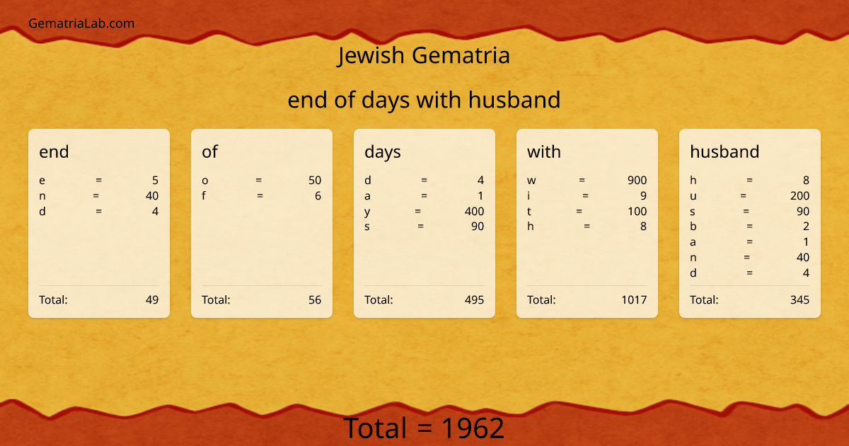 end of days with husband in jewish Gematria